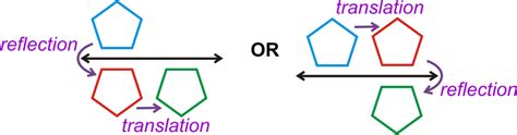 composition of transformations definition