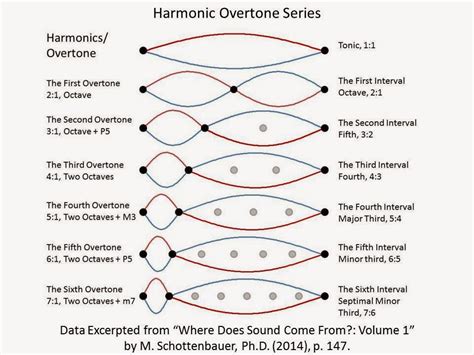 conscious music meaning: The Harmonic Bridge Between Emotion and Reflection