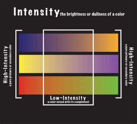 intensity definition in art and the influence of color on human emotions