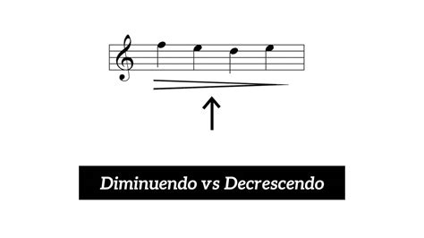 What Is Diminuendo in Music: A Delicate Exploration of Slowing Dynamics