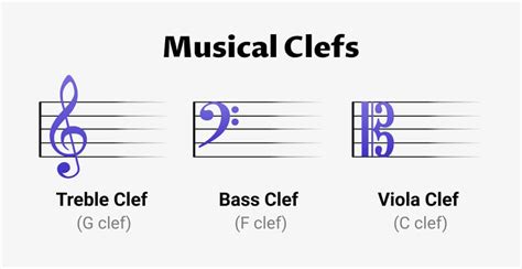 What Is Treble Clef in Music and Its Multidimensional Significance